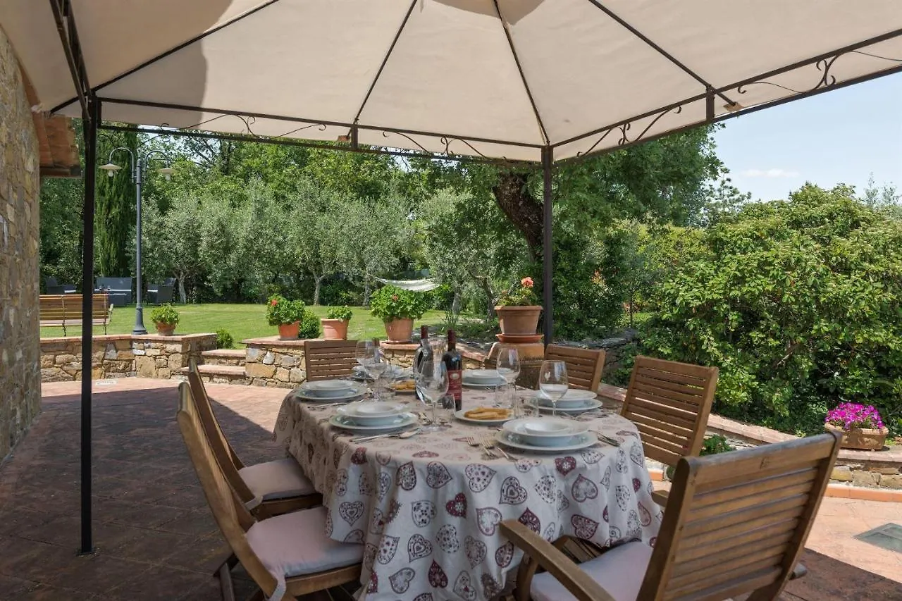 Poggio Della Villa Radda in Chianti 0*,  Itália