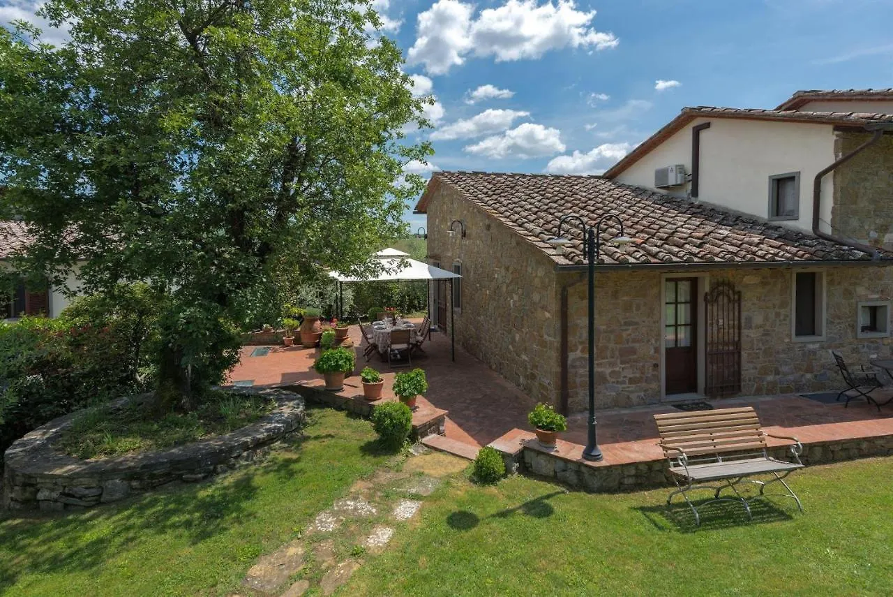Poggio Della Villa Radda in Chianti