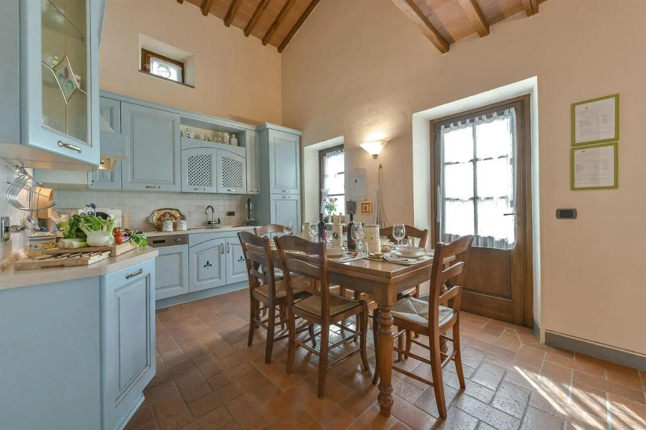 Poggio Della Villa Radda in Chianti