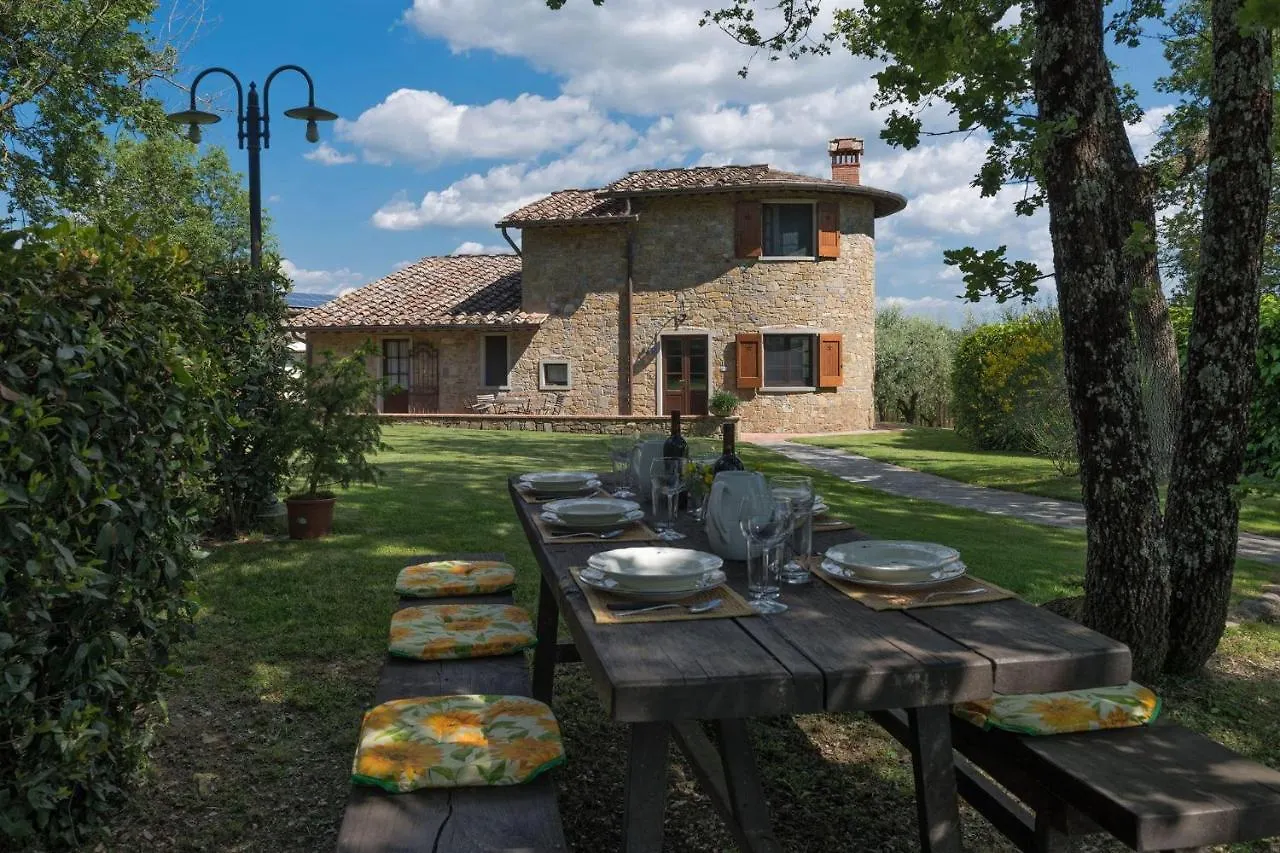 Poggio Della Villa Radda in Chianti