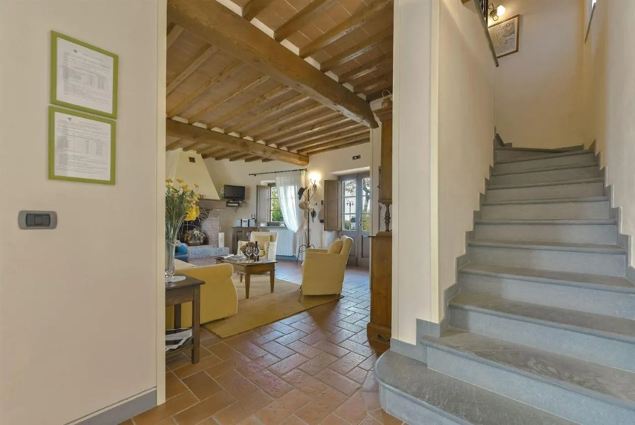 Poggio Della Villa Radda in Chianti